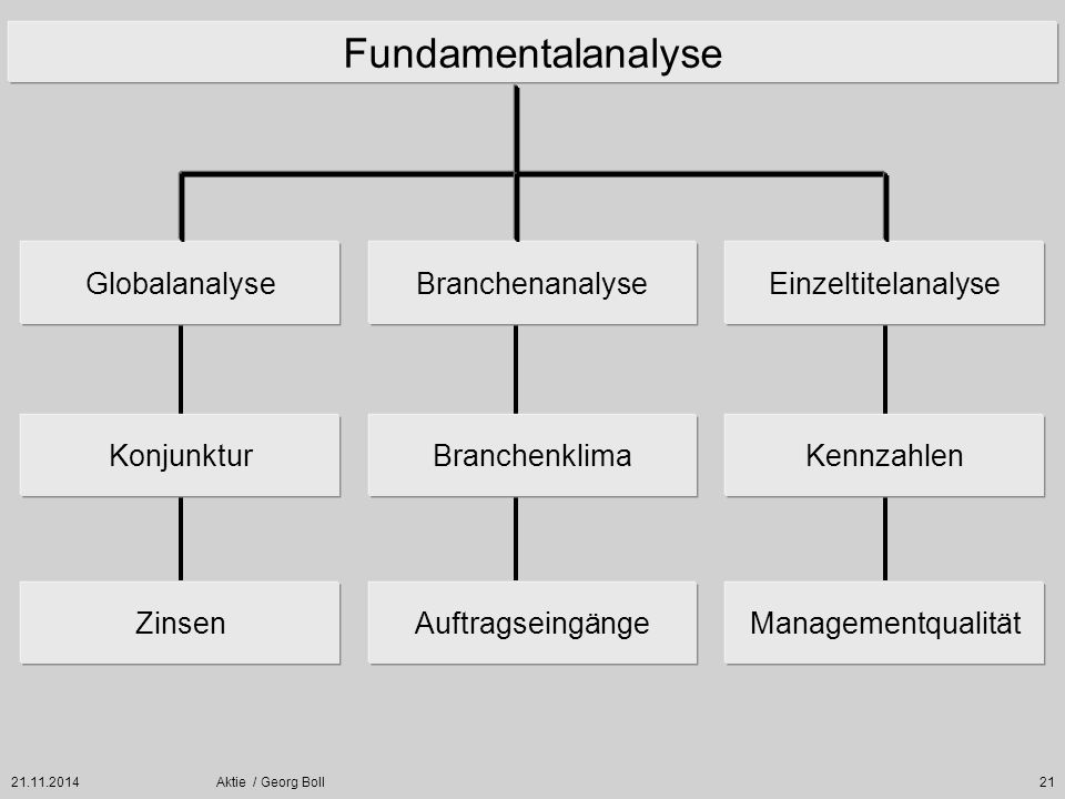 CROPENERGIES AG-Veröffentlichung des 9-Monats-Berichtes: B.R.A.I.N. BIOTECHNOLOGY RESEARCH AND INFORMATION -Geschäftsbericht: